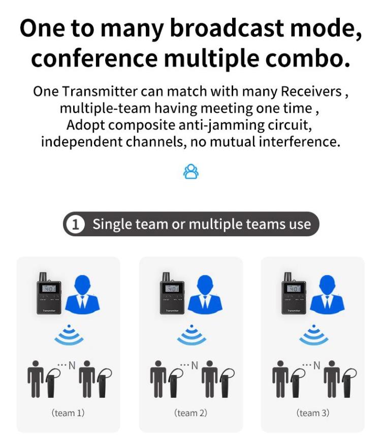 One-To-Many Business Conference Simultaneous Interpretation System(图13)